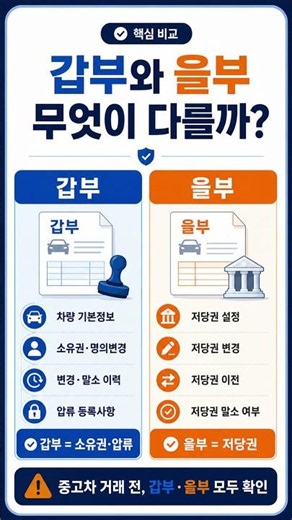중고차 거래 전에 꼭 확인해야 하는 자동차등록원부 🚗