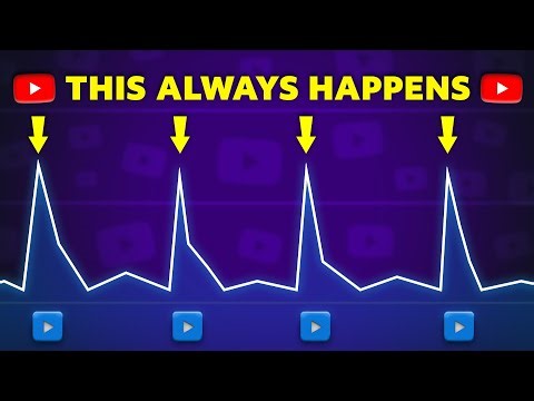 Small Channels Are Getting THIS YouTube Cheat Code!