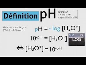 Concept of pH