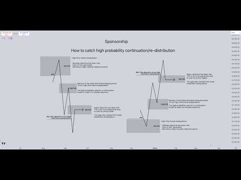 Sponsorship: How to Catch High Probability Continuation/Re-Distribution