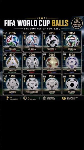 ⚽Evolution of FIFA World Cup Official Balls (1970–2026) 🌍🏆 | Which Ball Is the Greatest Ever? 🤯#fifa