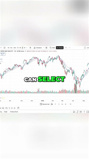 Master TradingView Replay: Backtest Strategies Easily #shorts