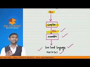 Introduction of System programming | Assembler | Lecture 1 | SYSPRO