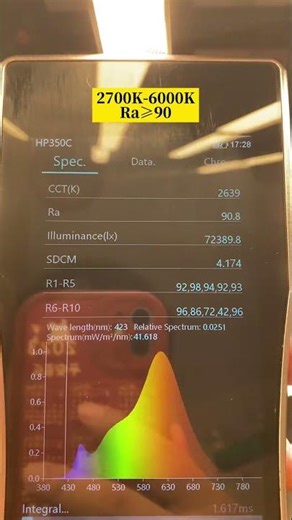 300mm Zigbee Smart Magnetic Floodlight FG20