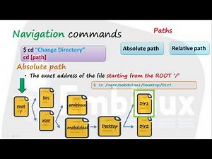 7- Use cd flexible way | Relative path vs Absolute path | [عربي]