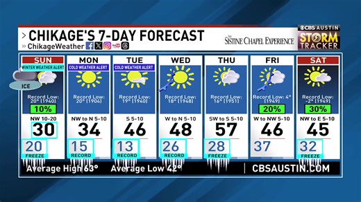 WATCH LIVE: CBS Austin is bringing you the latest on the winter weather in Central Texas. https://cbsaustin.com/news/local/austin-prepares-for-icy-roads-and-freezing-rain-as-early-morning-cold-front-hits-area | CBS Austin