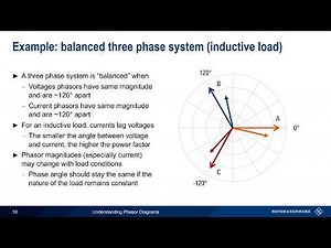 Understanding Phasor Diagrams
