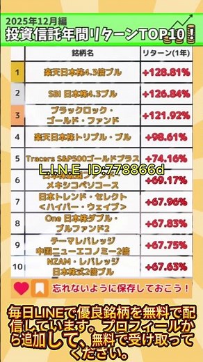 投資信託年間リターンランキングTOP10！(2025年12月編)