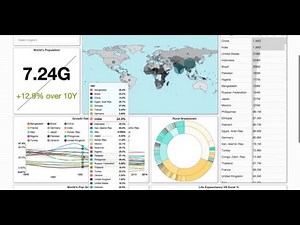 Panoramix - an open source data exploration, visualization and dashboarding platform