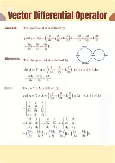 Vector Differential Operator. #maths #calculus #vectorcalculus