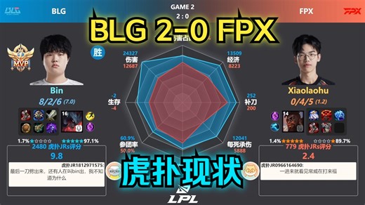 BLG 2-0 FPX 虎扑现状+赛后数据雷达图 | LPL春季赛_英雄联盟