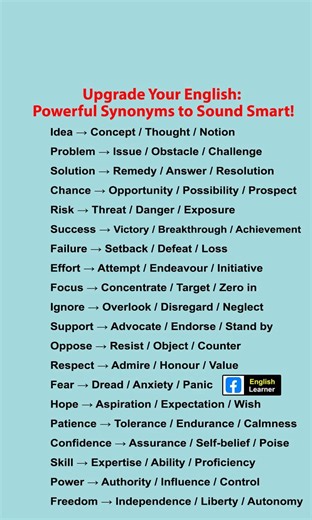 Speak Like a Pro – 20 Advanced Synonyms! One smart word can change your entire sentence. Upgrade your daily English with these powerful choices 🚀 #EnglishVocabulary #PowerfulWords #DailyEnglish #LearnEnglish #SmartVocabulary #EnglishTips #WordOfTheDay | English Learners