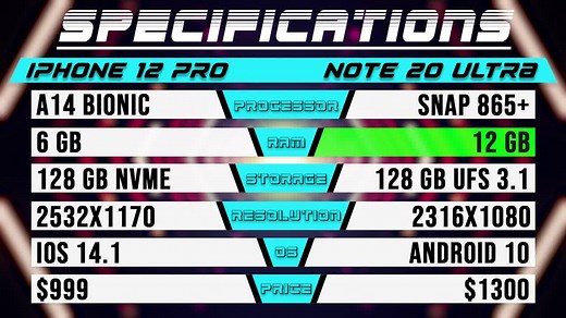 iPhone 12 Pro vs. Galaxy Note 20 Ultra Speed Test
