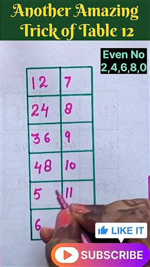 🔥 Amazing Short Trick of Table 12🥳#shorts #education #maths