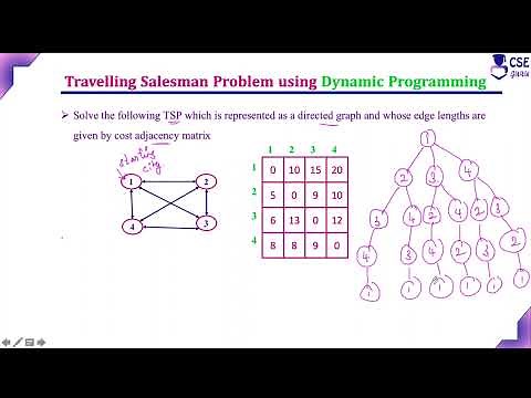 Travelling Salesman Problem using(TSP) Dynamic Programming | Lec78 | Design & Analysis of Algorithm