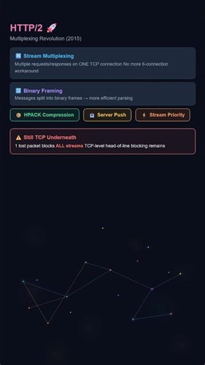 HTTP vs HTTPS vs HTTP/2 vs HTTP/3 — Explained in 55 Seconds