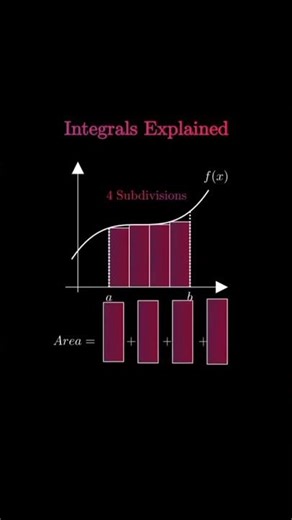 #area #integral #mathematics