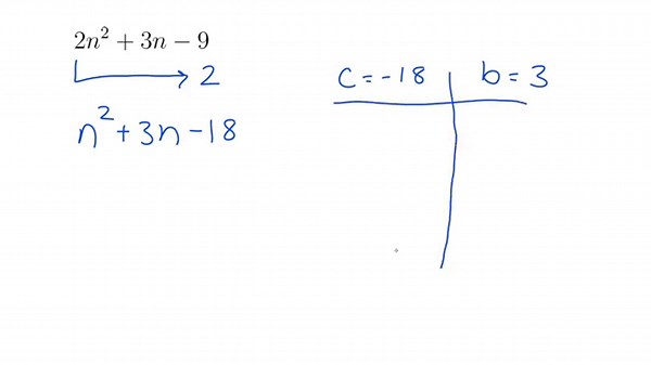 Factoring Quadratics when a is Not Equal to 1: The EASIEST Method!