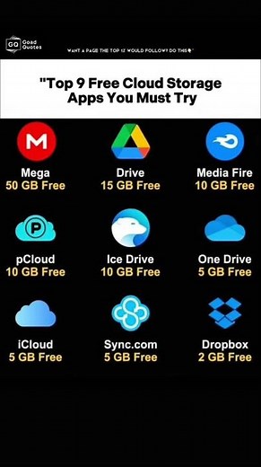 🚀 Top 9 FREE Cloud Storage Apps in 2025 | Get Upto 50 GB Free Storage! 💾☁️