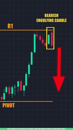 Chart Pattern Analysis: Pipe Top Pattern Explained in Tamil 📉