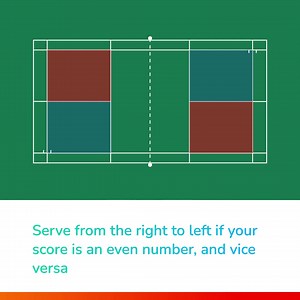 211K views · 1.3K reactions | You've been served! Here are some basic rules to take note of while serving.  #TotalEnergies #TotalEnergiesBadminton #TotalEnergiesxBadminton #KeepTheEnergyGoing #badmintonclub #badminton #badmintonlovers #badmintonplayer #badmintonlife #badmintontime | TotalEnergies x Badminton | Facebook