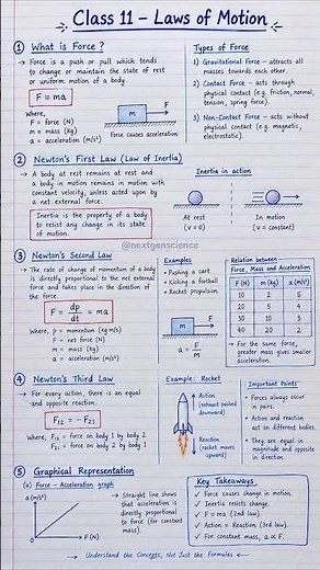 Class 11 Laws of Motion ⚡ | Newton’s 3 Laws, Force, Inertia & Momentum Explained