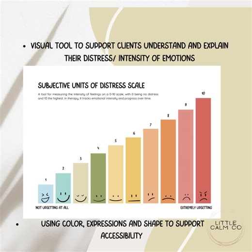 Subjective Units of Distress Scale (SUDS), Exposure Therapy, CBT, Neurodivergent Friendly Support Tool, Therapy Evaluation Tool - Etsy