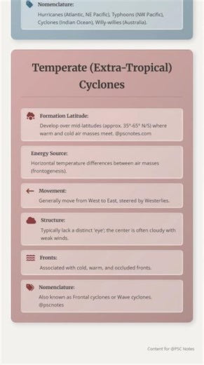 Comparison between Tropical and Temperate Cyclones