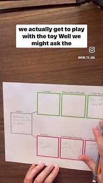 How to Use a Contingency Map