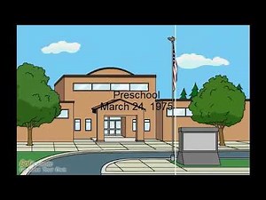 The Wiggles Timeline