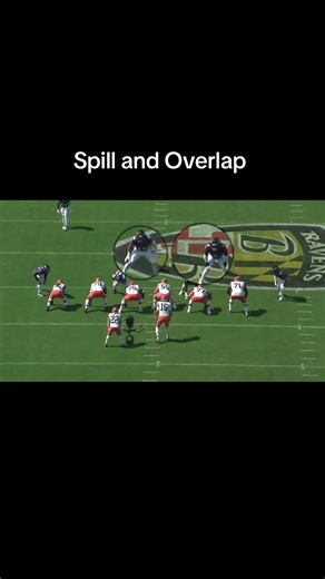 Really love this run fits from the Ravens! Clinic tape for young LBs or LB coaches! #NFL #LB #Football