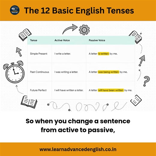 The 12 Basic English Tenses Part 12 | Learn Advanced English