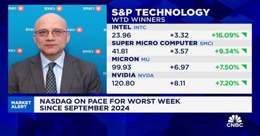 Peak market disruption will come in weeks rather than months, says BMO's Yung-Yu Ma