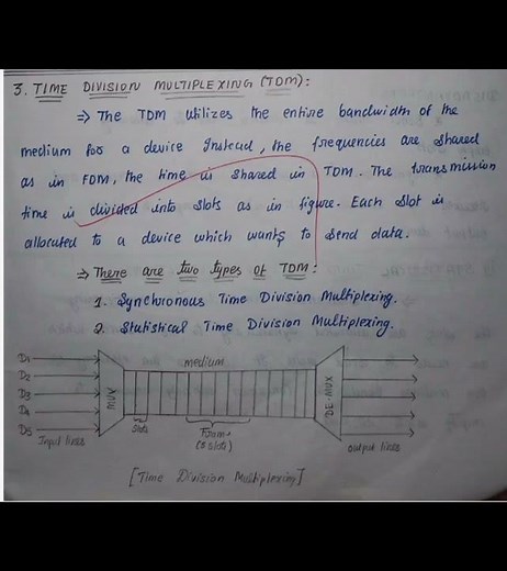 TDM(Time Division multiplexing and Types #computerscience