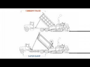 Asphalt Paving Secrets - Maximize Paving Output and Profits