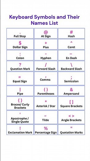 Keyboard Symbols and Their Names List