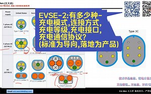 EVSE-2:有多少种-充电模式,连接方式,充电等级,充电接口,充电通信协议？(标准为导向,落地为产品)_哔哩哔哩_bilibili