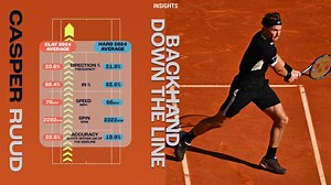 Casper Ruud now delivering Ruud awakening down the line | ATP Tour | Tennis