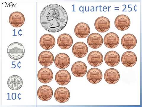 How Much is Each American Coin Worth?