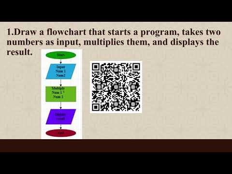 Creating Flowcharts: Step-by-Step Guide| Q1 Java L22 P1 | SMILE ROAD