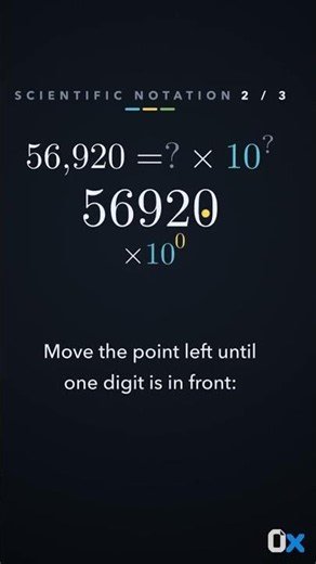 How to Convert Scientific Notation—and What “E” Means [Precalculus 10]