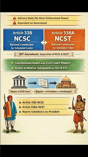 NCSC & NCST Explained 🔥 Articles 338 & 338A UPSC Polity