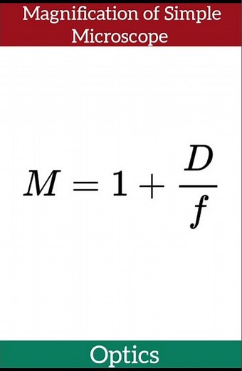Magnification of Simple Microscope || Physics