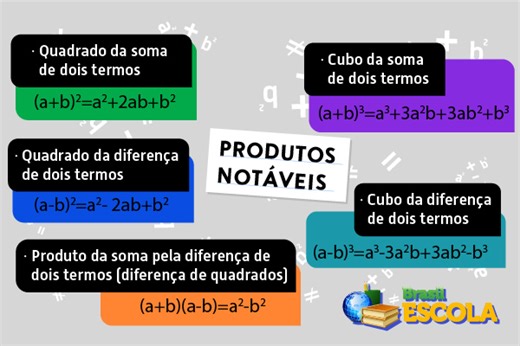Produtos notáveis: quais são, fórmulas, propriedades - Brasil Escola