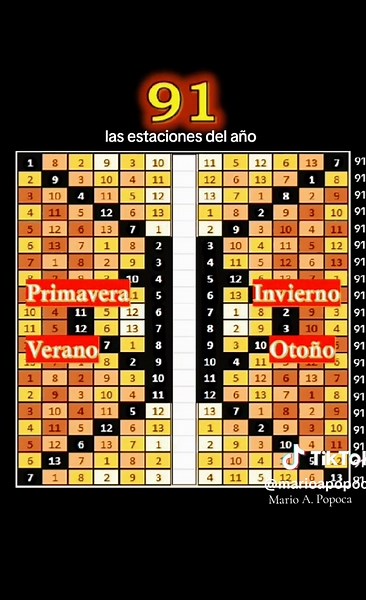 Explorando la Matriz Tzolkin en el Calendario Maya