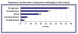 The big business of megachurches | The Reynolds Center