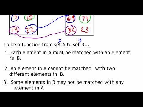 Pre-Calculus 1.4: Functions