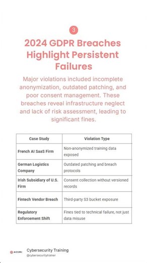 How To Balance GDPR Compliance With Real Security?