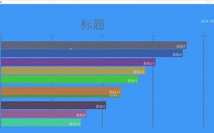 Processing动态排行版可视化模板