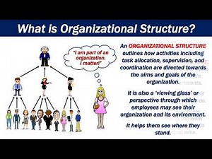 Nature of Organizations and Types of Organization Structures_Sir Gerald